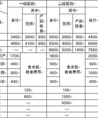 "生育保险报销时间 保险福利轻松享"