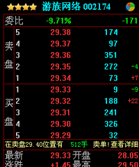 "只做超短线,让你跟着我不会蓝瘦香菇!"