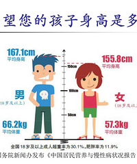 "7岁乳房增大,11岁来例假!杭州孩子的生长发育出了什么问"