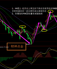 11.28午评OPEC协议存变数 原油芳烃南海铜走势分析附解套