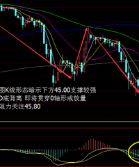 11.30两伊及沙特杠上了 原油何去何从