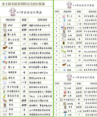 【亲子互动】带宝宝出门的必备物品清单,你有哪些?