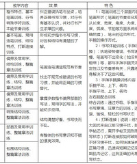 "杭州钢笔速成班、钢笔字、铅笔字、毛笔字、写字培训班!"
