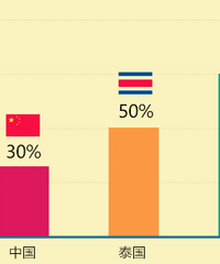 "揭秘美国试管婴儿是怎么做到高成功率"