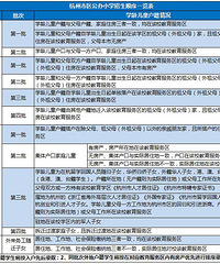 "2017杭州小学招生顺序 各校根据户籍情况分批次录入"