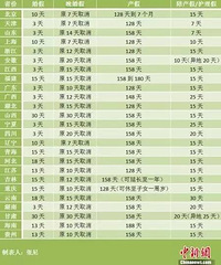 "一女子\"没按单位时间表生二胎\"被罚款扣绩"