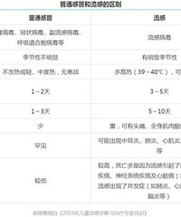 "值得提防!5月这一大波疾病正在靠近你的宝"