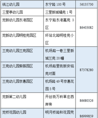 "江干区幼儿园招生,各位宝爸宝妈准备好了吗?"