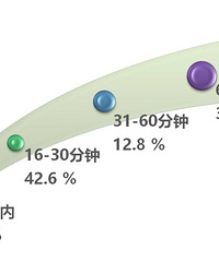 "睡前很多人干这事?杭州这份首次公开的睡眠报告你一定躺枪"