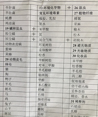 "過敏"