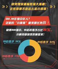 2017快乐男声全国300强选手出炉 大数据图发布