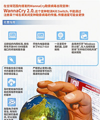 比特币勒索病毒再度来袭,邮币通:你中枪了吗?