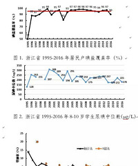"防治碘缺乏病日 健康多一点 需要每天一点"