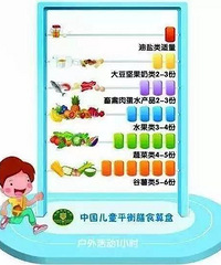 "7.8%杭州中小学生营养不良!为什么?记牢“52110”才能"