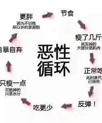 "【肥胖的中医原因】 :有很"