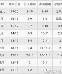 "三个症状告诉你:宝宝睡得好不好,别大意了"