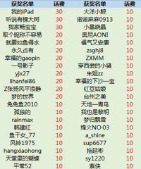【6月有奖活动】每日来打卡 话费、阳伞都领走!