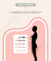 中国哪个省人最胖?你的省有没有中枪?
