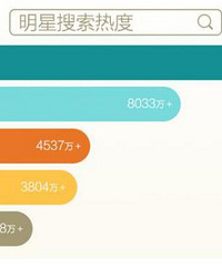 《欢乐颂2》五美微博热度大起底:刘涛强势领跑
