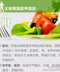 全身果蔬营养地图,从头到脚帮你赶走亚健康
