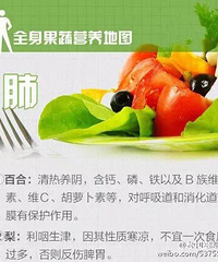 全身果蔬营养地图,从头到脚帮你赶走亚健康