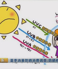 央视测试:买防晒只看SPF?选错后果很严重