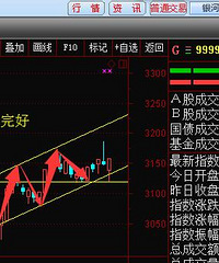 A股本周强洗回升,下周你该如何操作?