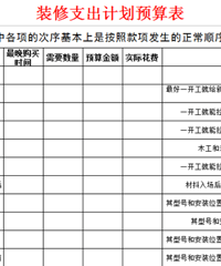 实用表格分享