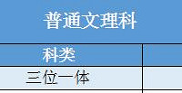 2017浙江省三位一体录取分数线公布! 录取结果都在这里!