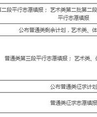 80个志愿如何搭配?二段位次号如何使用?理工招生办主任来支招!
