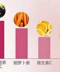 "她这样吃葡萄籽,没想到竟然有这样的效果。。。"