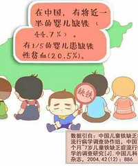 宝宝缺铁远比你想象的要可怕,宝宝4个表现
