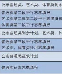 重磅!新高考一段投档线已揭晓 浙大最低投档分数线650分!