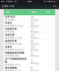 [��]�Ҹ�С���� ��ͷ������ҧ�Ƴ�Ѫ��