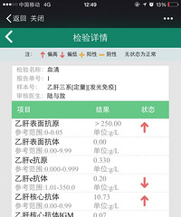 �Ҹ�С���� ��ͷ������ҧ�Ƴ�Ѫ�� ���Լ���ĸ����