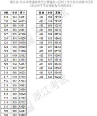 看过来!2017新高考普通类第二段总分一分一段表出炉~