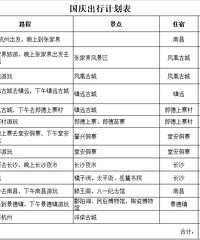 杭州自驾,途经张家界,凤凰古城,去黔东南。九月底出发。