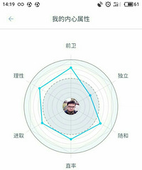 90年GG求女朋友