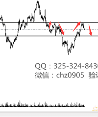 许卿晏:7.26美联储决议来袭,国际黄金回调做空