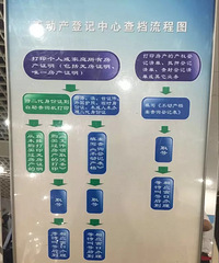 "无房证明怎么开?无房证明办理指南"