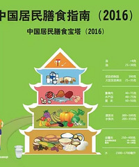 二.少吃点,真的更好吗?中国疾病预防控制