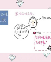 ?从美容学的角度,根据皮肤水分含量?、