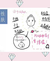 ?从美容学的角度,根据皮肤水分含量?、
