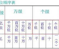 小学各年级算数薄弱点及解决方法(一定要替孩子收藏)