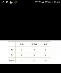 三.比如:梨、杏、猕猴桃含糖的总量差不多