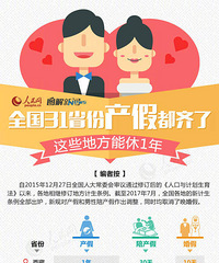 全国31省份产假都齐了,都来说说,产假休多久才最合适?