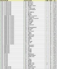 重磅 !新高考三段平行志愿投档分数线出炉,速看!