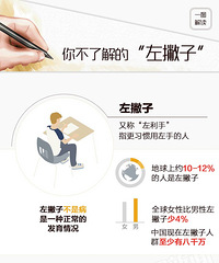 ����Ʋ�ӡ����������Ƿ��Ŵ�����Ҫ����������������Ӧ���˽��