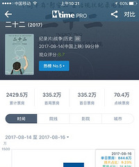《战狼2》票房迈向50亿大关 《二十二》破2000万创奇迹