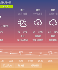 “秋老虎”发威 杭州最高温升至34℃